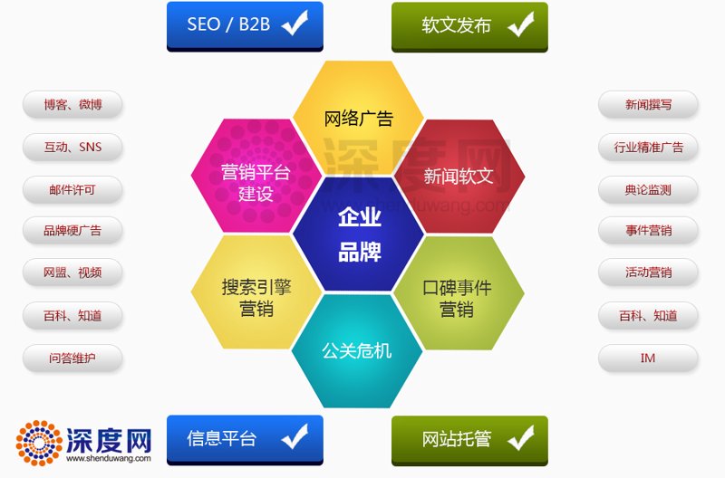 网站建设设计:从新手到专业人士的全方位指南